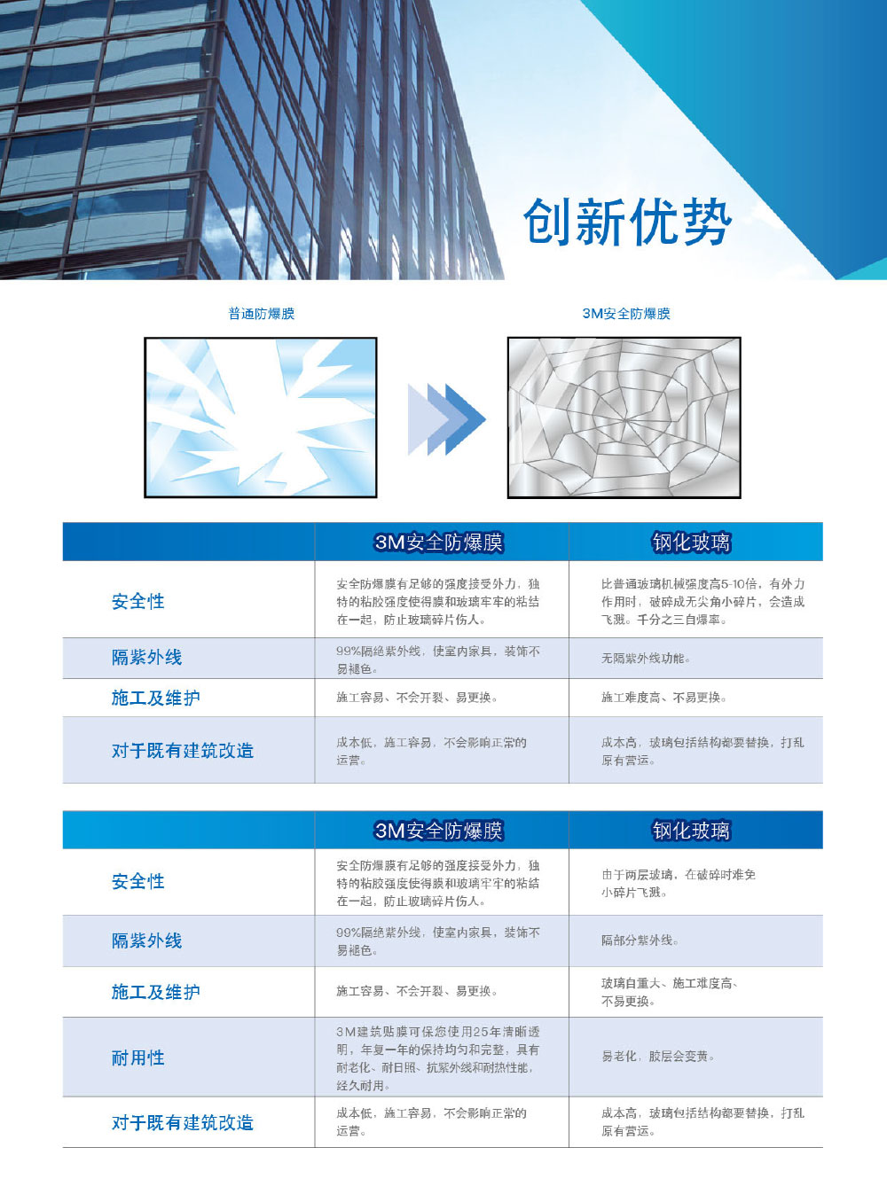 3M安全防爆膜-4