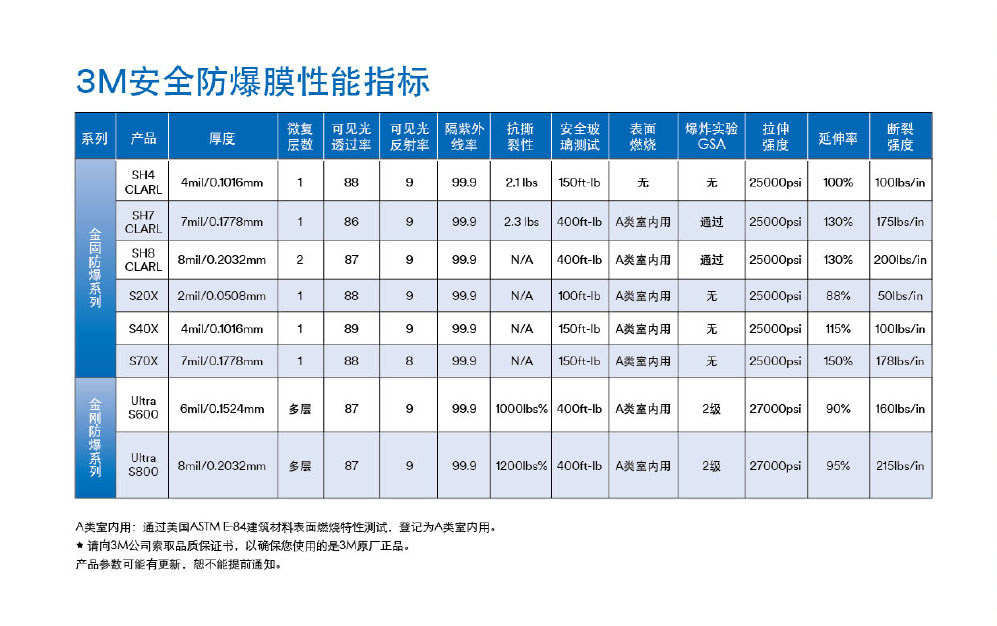 3M安全防爆膜-8